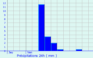 Graphique des précipitations prvues pour Saint-Jean-ls-Buzy