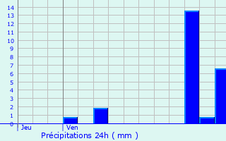 Graphique des précipitations prvues pour Saint-Clment
