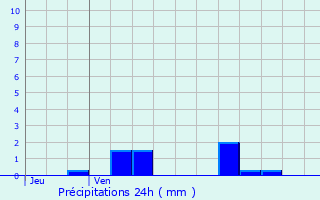 Graphique des précipitations prvues pour Moriville