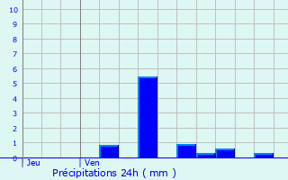 Graphique des précipitations prvues pour Courtemont-Varennes