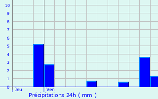 Graphique des précipitations prvues pour Huningue