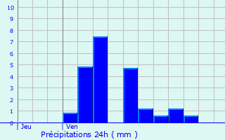 Graphique des précipitations prvues pour Vavincourt