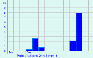 Graphique des précipitations prvues pour Saint-Martin-le-Vinoux