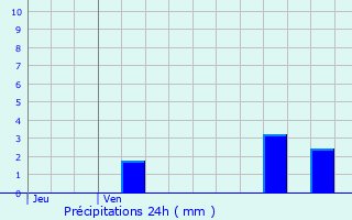 Graphique des précipitations prvues pour Saint-Marcellin-en-Forez