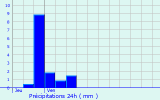 Graphique des précipitations prvues pour Lambres-lez-Douai