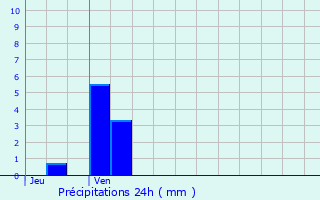 Graphique des précipitations prvues pour Brunvillers-la-Motte