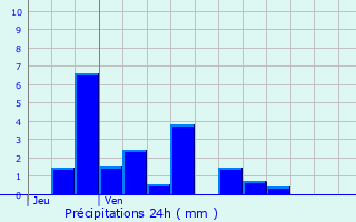 Graphique des précipitations prvues pour Saint-Jeoire-Prieur