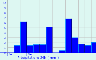 Graphique des précipitations prvues pour Pont-de-Roide