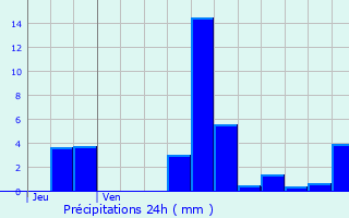 Graphique des précipitations prvues pour Betoncourt-Saint-Pancras