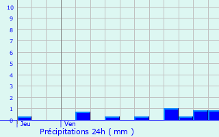 Graphique des précipitations prvues pour Mutzig