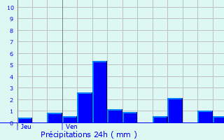 Graphique des précipitations prvues pour Molesme