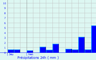 Graphique des précipitations prvues pour Saint-Rmy