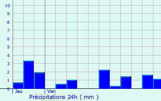Graphique des précipitations prvues pour Panges