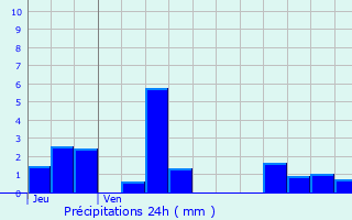 Graphique des précipitations prvues pour Mhre