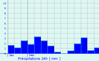 Graphique des précipitations prvues pour Esserts-Blay