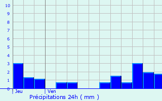 Graphique des précipitations prvues pour Arnay-sous-Vitteaux