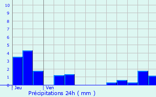 Graphique des précipitations prvues pour Bellenot-sous-Pouilly