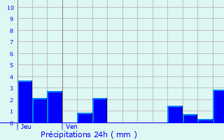 Graphique des précipitations prvues pour Thoisy-la-Berchre