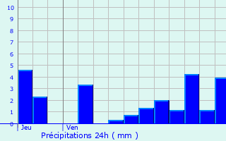 Graphique des précipitations prvues pour Flavigny-sur-Ozerain