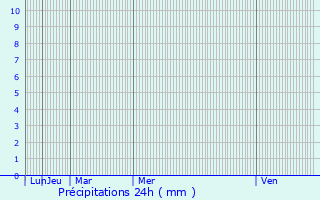 Meteociel - Prévisions météo fines ARPEGE heure par heure pour Saint-Jean -de-Maurienne ( 73300 ) - Météo Saint-Jean-de-Maurienne - Météo 73300