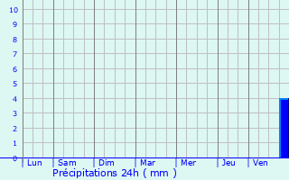 Graphique des précipitations prvues pour La Fert-Hauterive