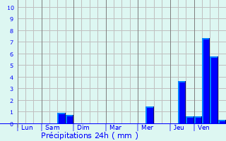 Graphique des précipitations prvues pour Montigny-devant-Sassey