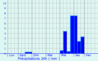 Graphique des précipitations prvues pour Saint-Aubin-ls-Elbeuf