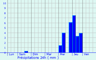 Graphique des précipitations prvues pour La Trinit-de-Thouberville