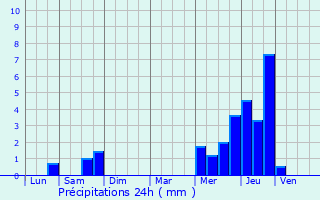 Graphique des précipitations prvues pour Montigny-en-Ostrevent