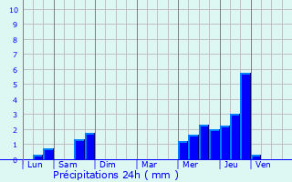 Graphique des précipitations prvues pour Montigny-en-Gohelle