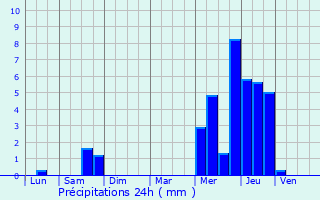 Graphique des précipitations prvues pour Escles-Saint-Pierre