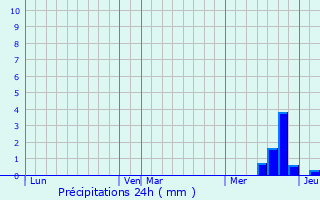Graphique des précipitations prvues pour Belmont-sur-Rance