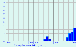 Graphique des précipitations prvues pour Vy-ls-Rupt