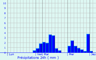Graphique des précipitations prvues pour Villers-sur-Port