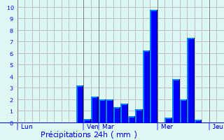 Graphique des précipitations prvues pour Littenheim