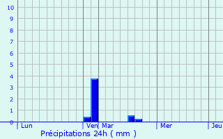 Graphique des précipitations prvues pour Vivier-au-Court