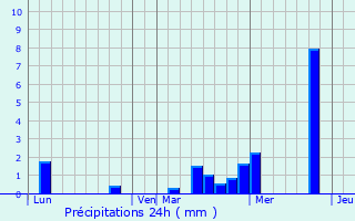 Graphique des précipitations prvues pour Paris 5me Arrondissement