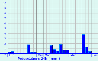 Graphique des précipitations prvues pour Neuville-prs-Ses