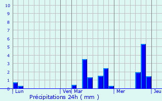Graphique des précipitations prvues pour Triel-sur-Seine