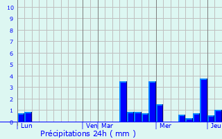 Graphique des précipitations prvues pour Villiers-Herbisse