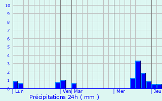 Graphique des précipitations prvues pour Hornoy-le-Bourg