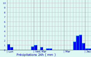 Graphique des précipitations prvues pour Hbcourt