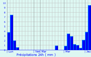 Graphique des précipitations prvues pour Machilly