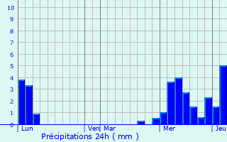 Graphique des précipitations prvues pour Clarafond-Arcine