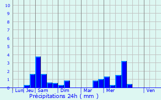 Graphique des précipitations prvues pour Plneuf-Val-Andr