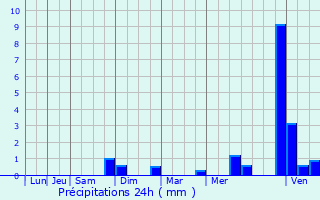 Graphique des précipitations prvues pour Trintange