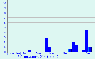 Graphique des précipitations prvues pour Marly-le-Roi