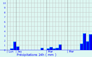 Graphique des précipitations prvues pour Crouy-Saint-Pierre