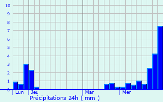 Graphique des précipitations prvues pour Bolsenheim