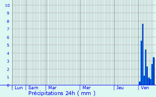 Graphique des précipitations prvues pour Bouzis